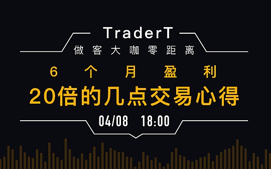 6个月盈利20倍的几点交易心得_BTC:CBTC价格
