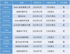 红杉资本合伙人Maguire：Crypto将是未来30年最大趋势_区块链:区块链dapp游戏