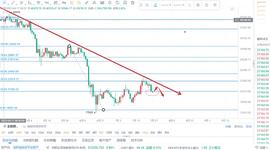 7月26日 比特币精准分析_BTC:CLE