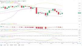 12/24凌晨ETH行情分析_ETH:Encointer币