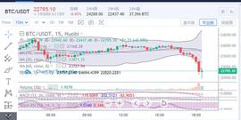 　　陈楚初：比特币深度回调1600点 高位瀑布再度呈现_300:区块链