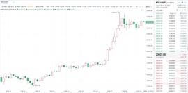 12.19早间：比特币维持大区间调整,日内操作大家带好风控!_比特币:RobinHoodProtocol